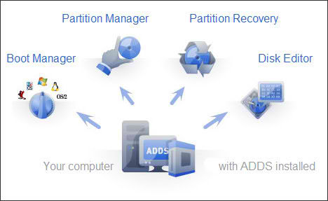 How to Partition a Hard Drive without Reformatting