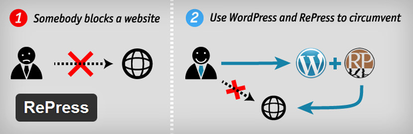 wordpress prepress proxy surf