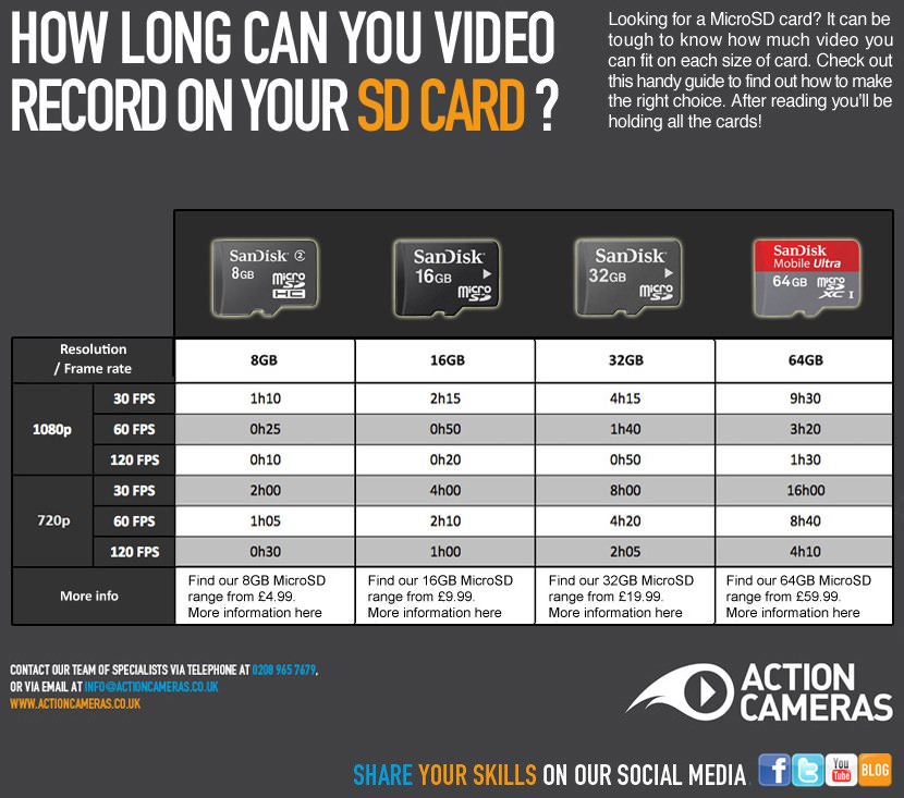 micro sd 10 SD Cards Read and Write Speed Comparison by SanDisk vs. Kingston