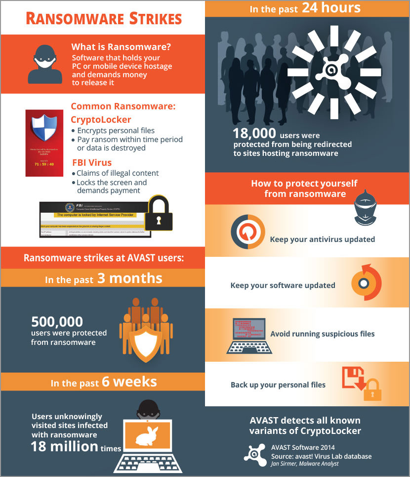 avast antivirus infographic