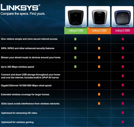 Cisco Linksys E1000 Router