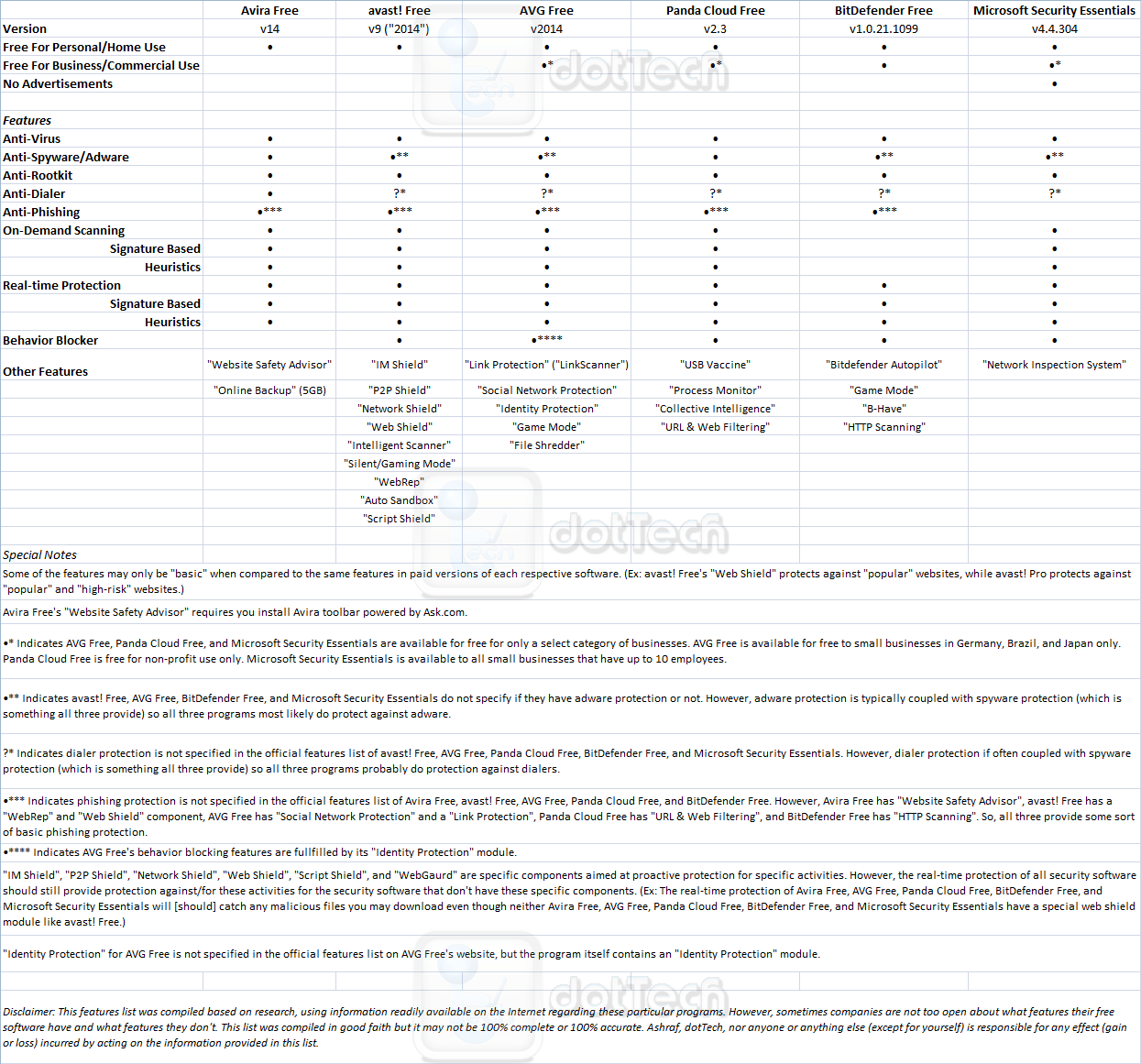 avira vs avast pro