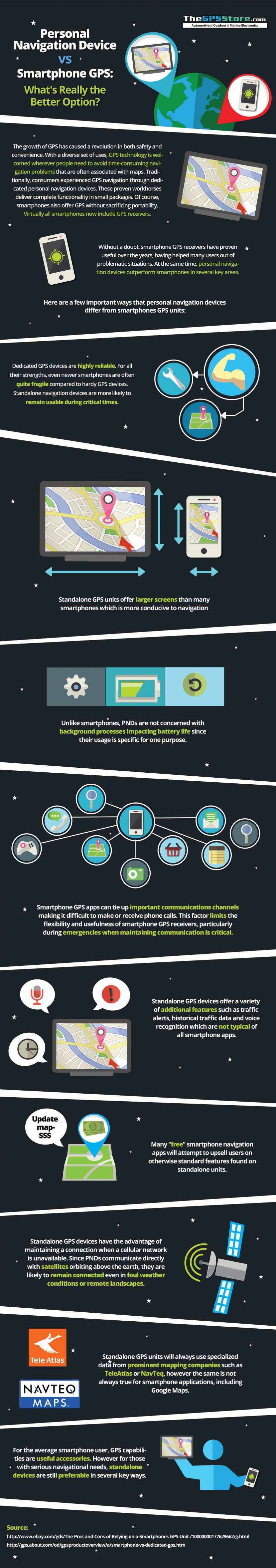 Dedicated GPS vs Smartphone GPS