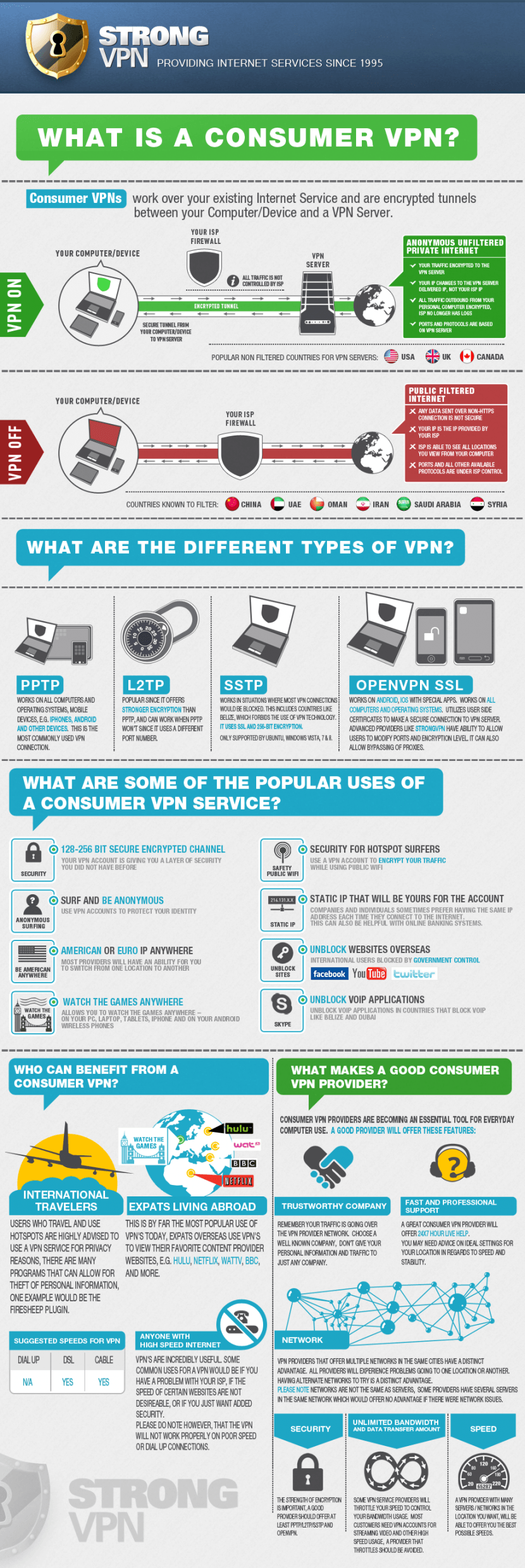 What is a Consumer VPN?