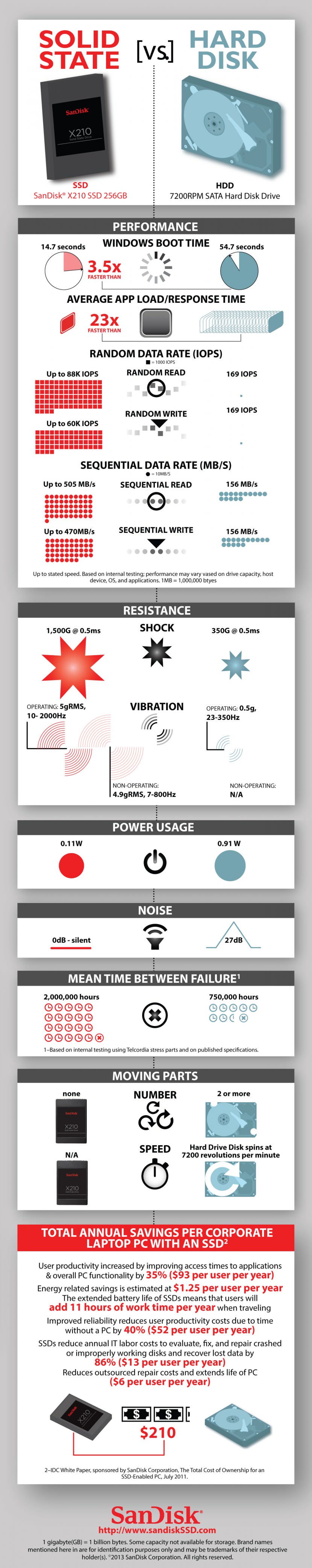 ssd vs hdd infographic
