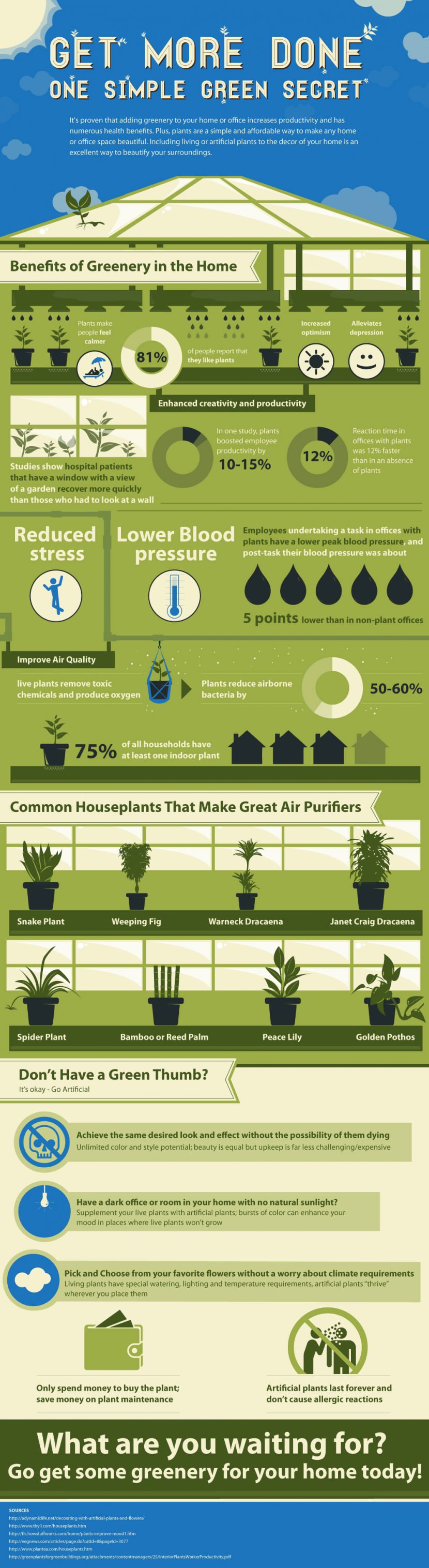 greenery infographic