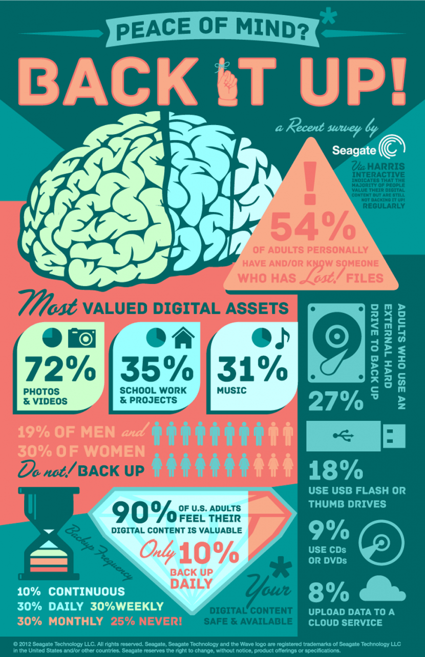 keep back up files infographic