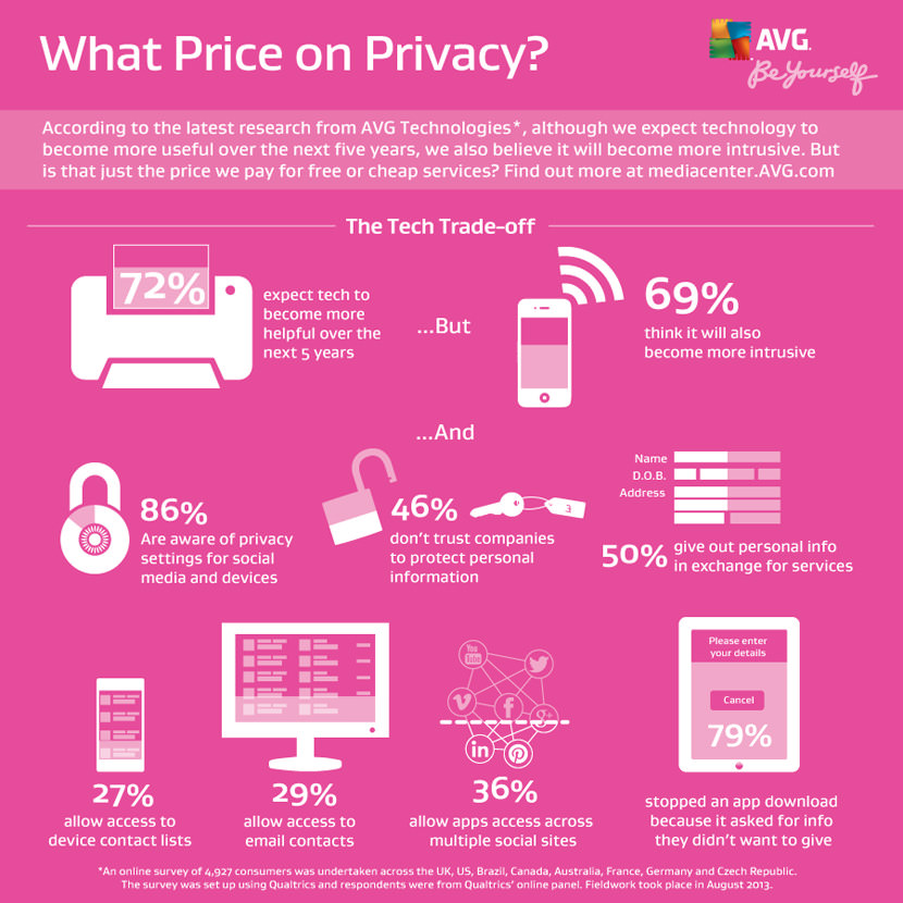 AVG Infographics