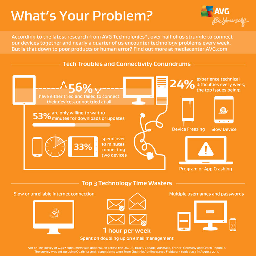 AVG Infographics