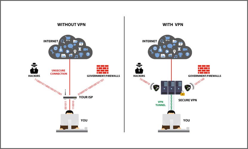 with without vpn Best VPN Servers In China For Access Facebook, YouTube And Twitter