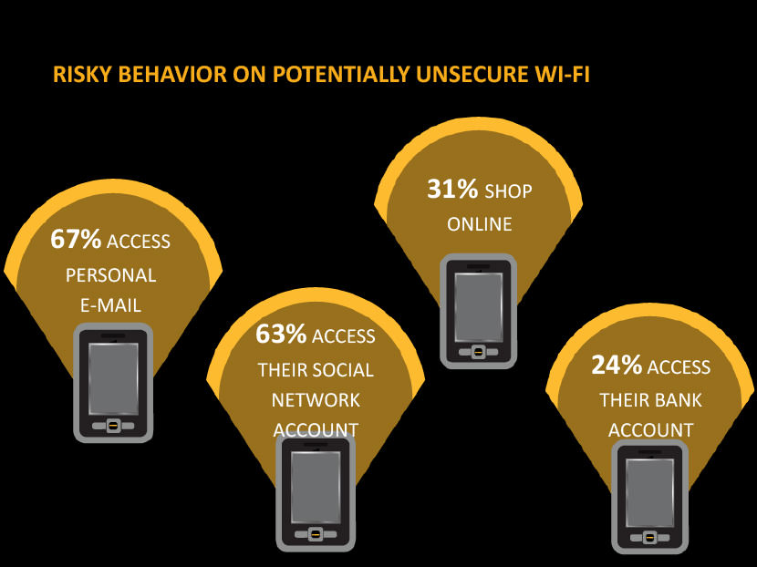 Norton Cybercrime Report