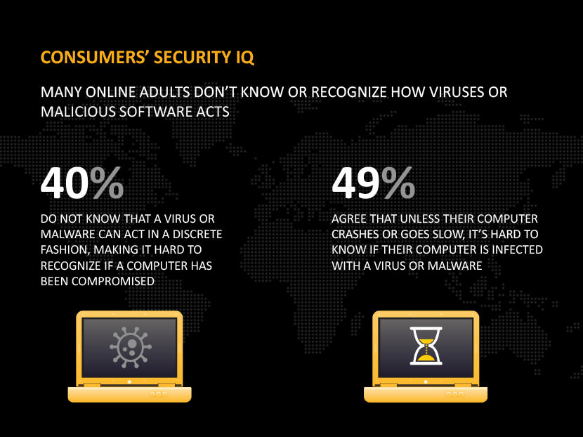 Norton Cybercrime Report