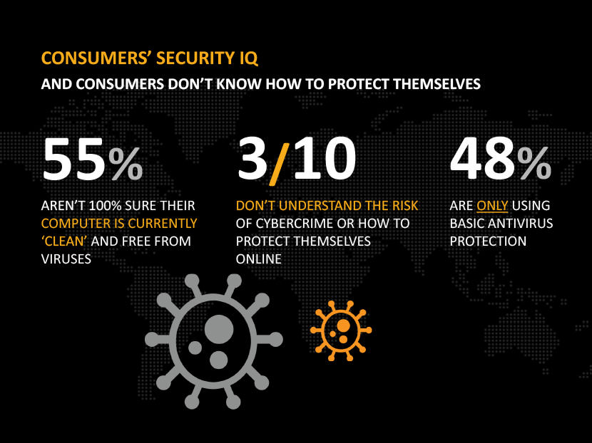 Norton Cybercrime Report