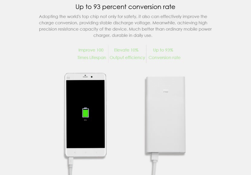 XiaoMi 20000 mAh Portable USB Battery Pack Power Bank Rechargable Sony LG Samsung Energizer Sanyo