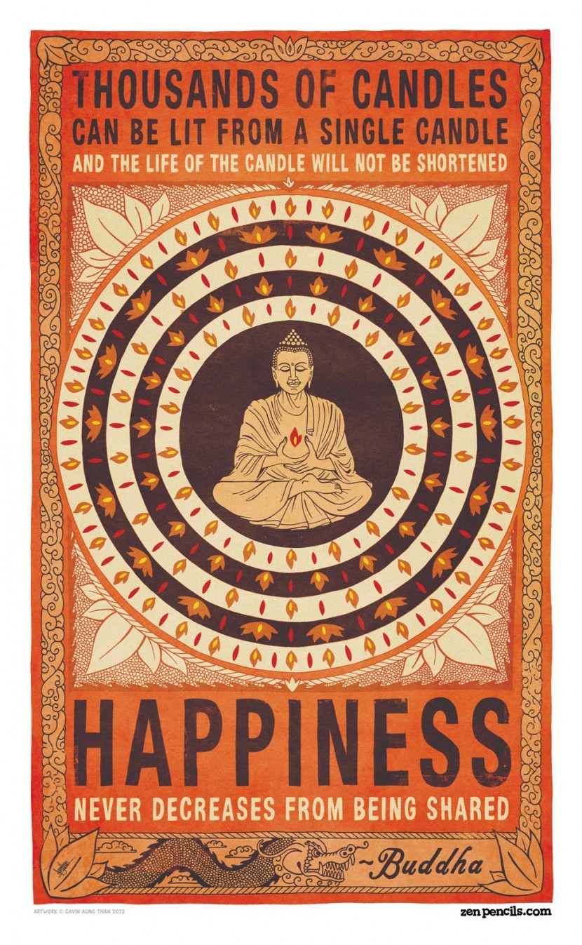 buddha candle happiness quote
