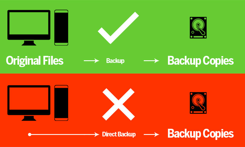 backup tutorial method