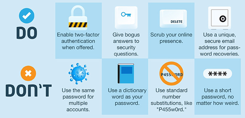 password secure do and dont password management