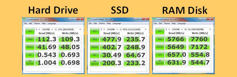ram disk comparison