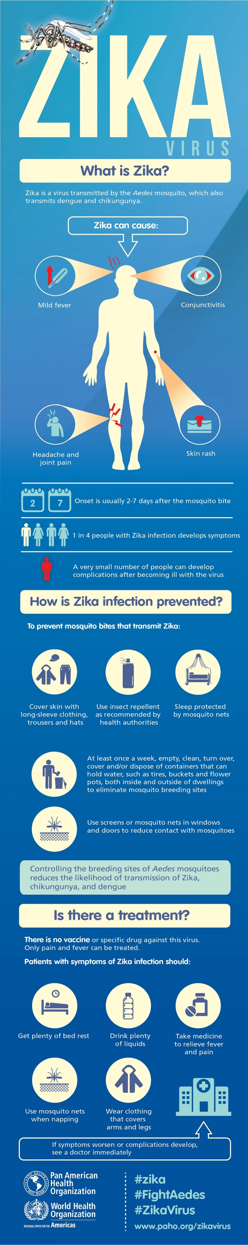 anti zika mosquito virus information