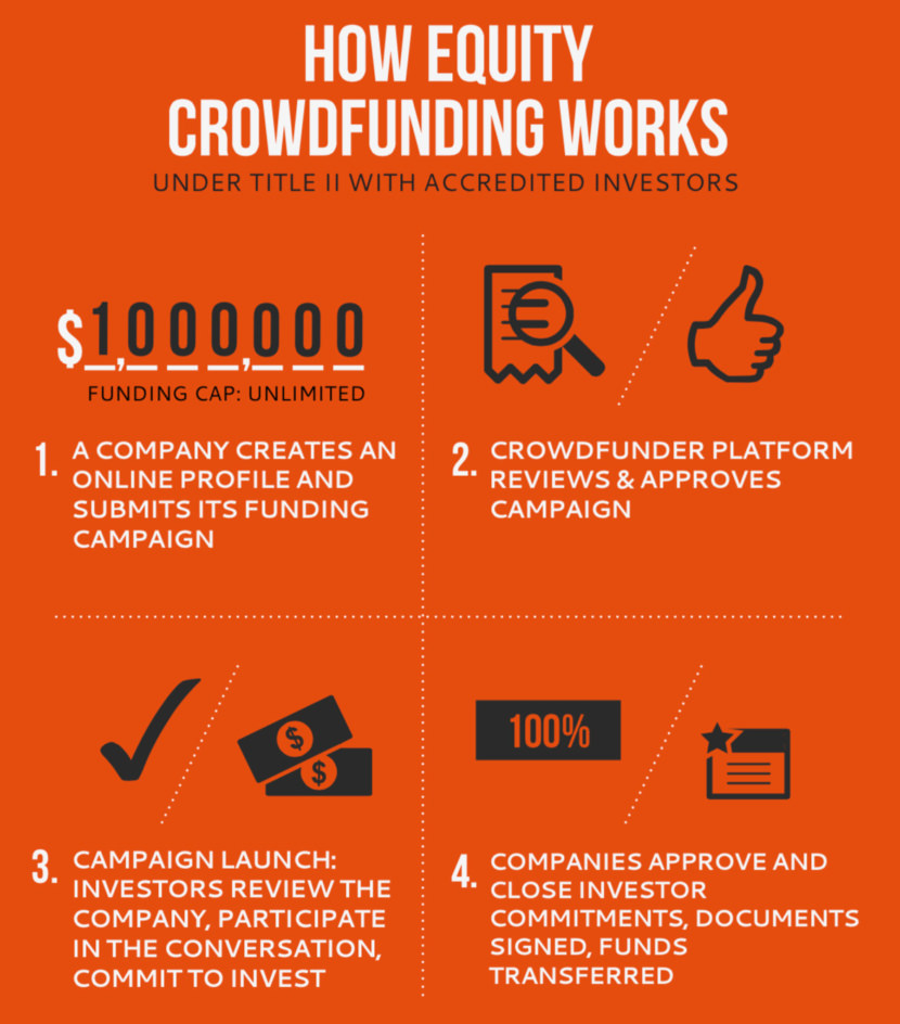 Best Crowdfunding Platform For Startups With Great Ideas