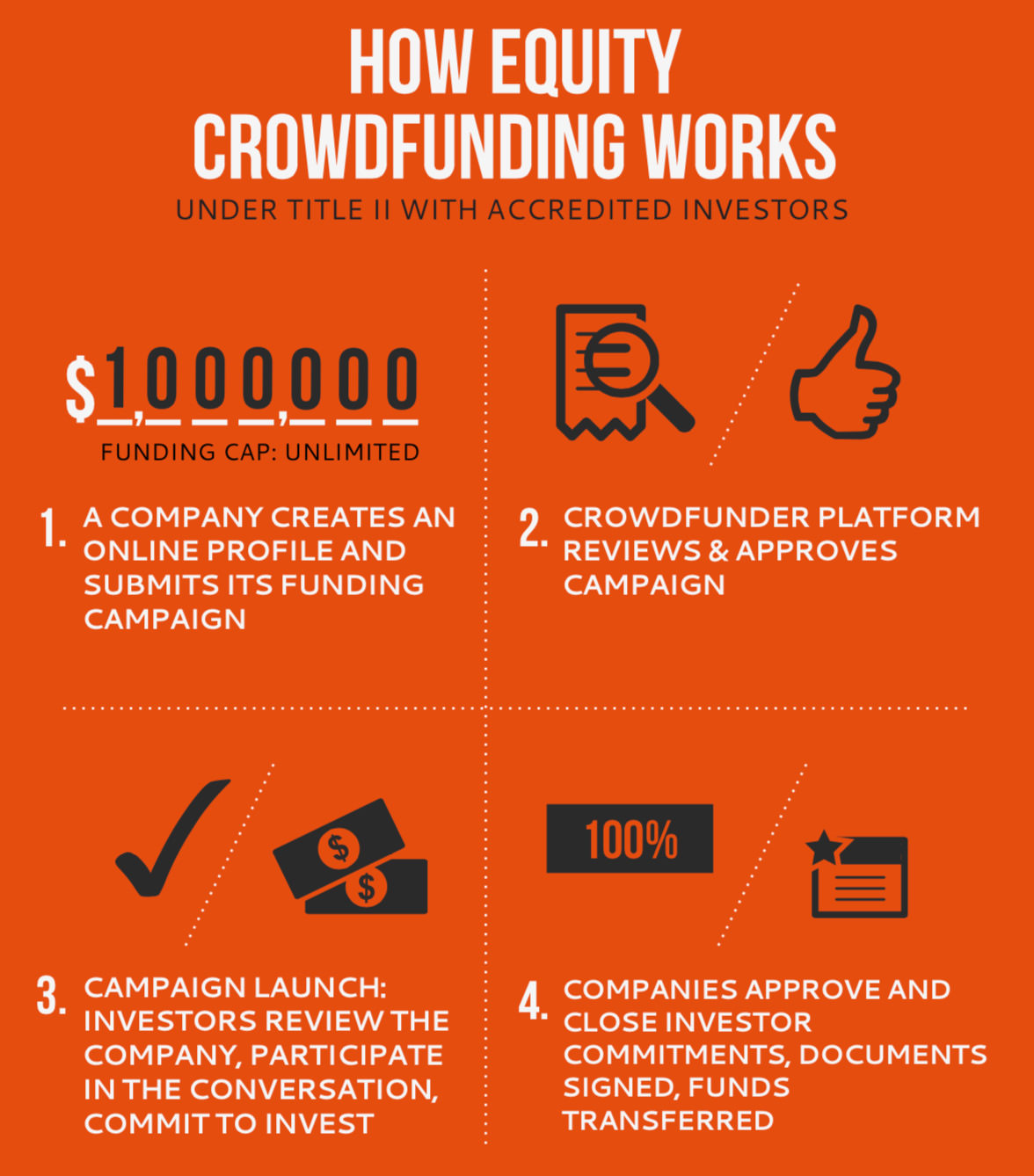 3 Best Crowdfunding Platforms For Medical Donations