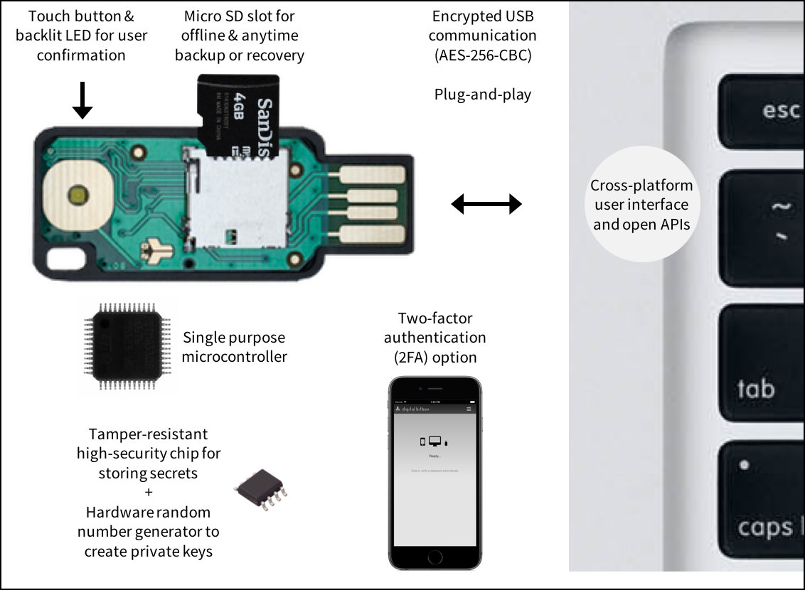 Utålelig screech miljø 6 Hack Proof Hardware Bitcoin Wallet With PIN And Encryption Password