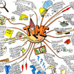 Free Mind Mapping Maker Tools And Brainstorming Creator Software
