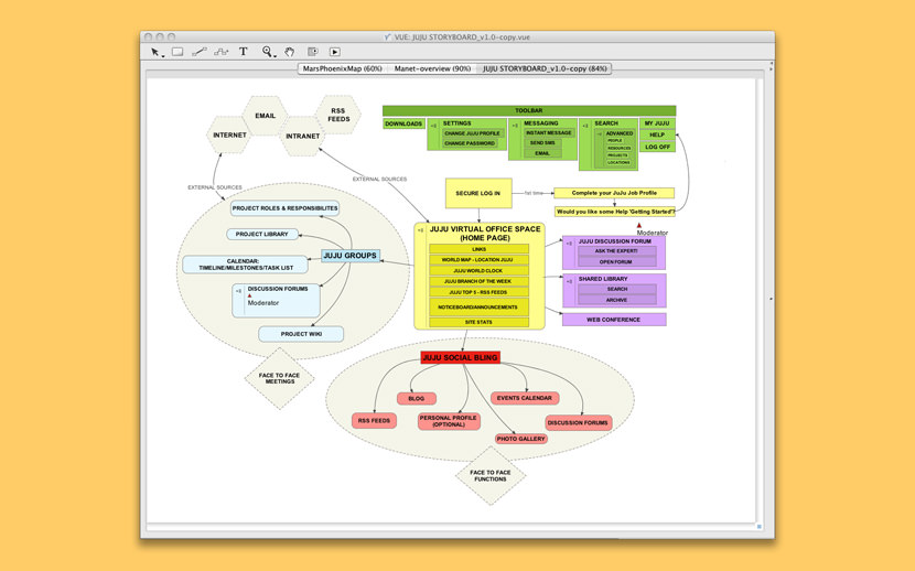 Visual Understanding Environment