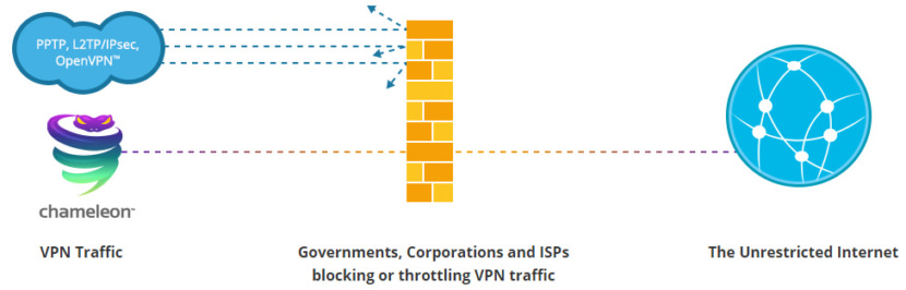 VyprVPN