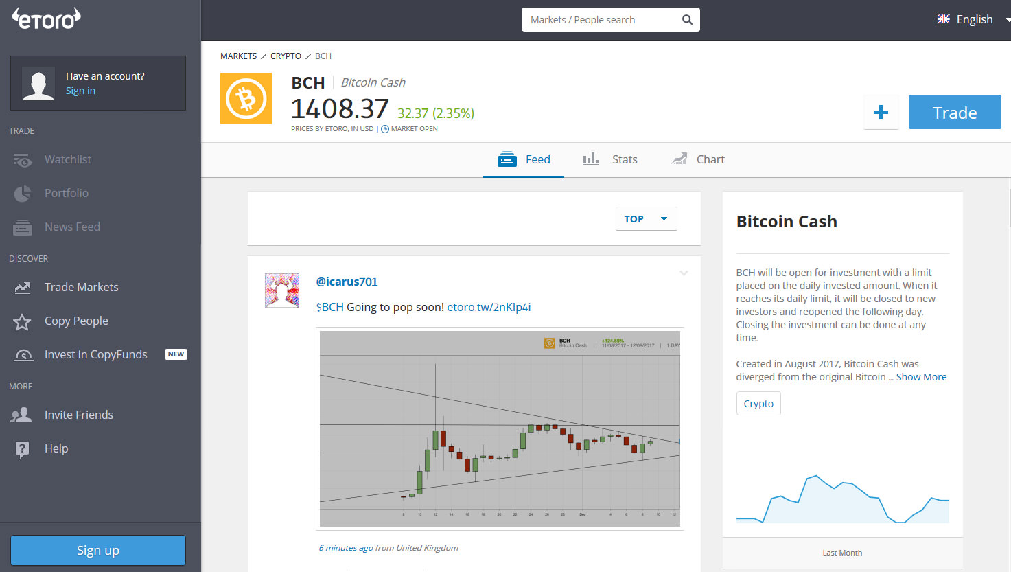 Bitcoin Buy Sell Chart