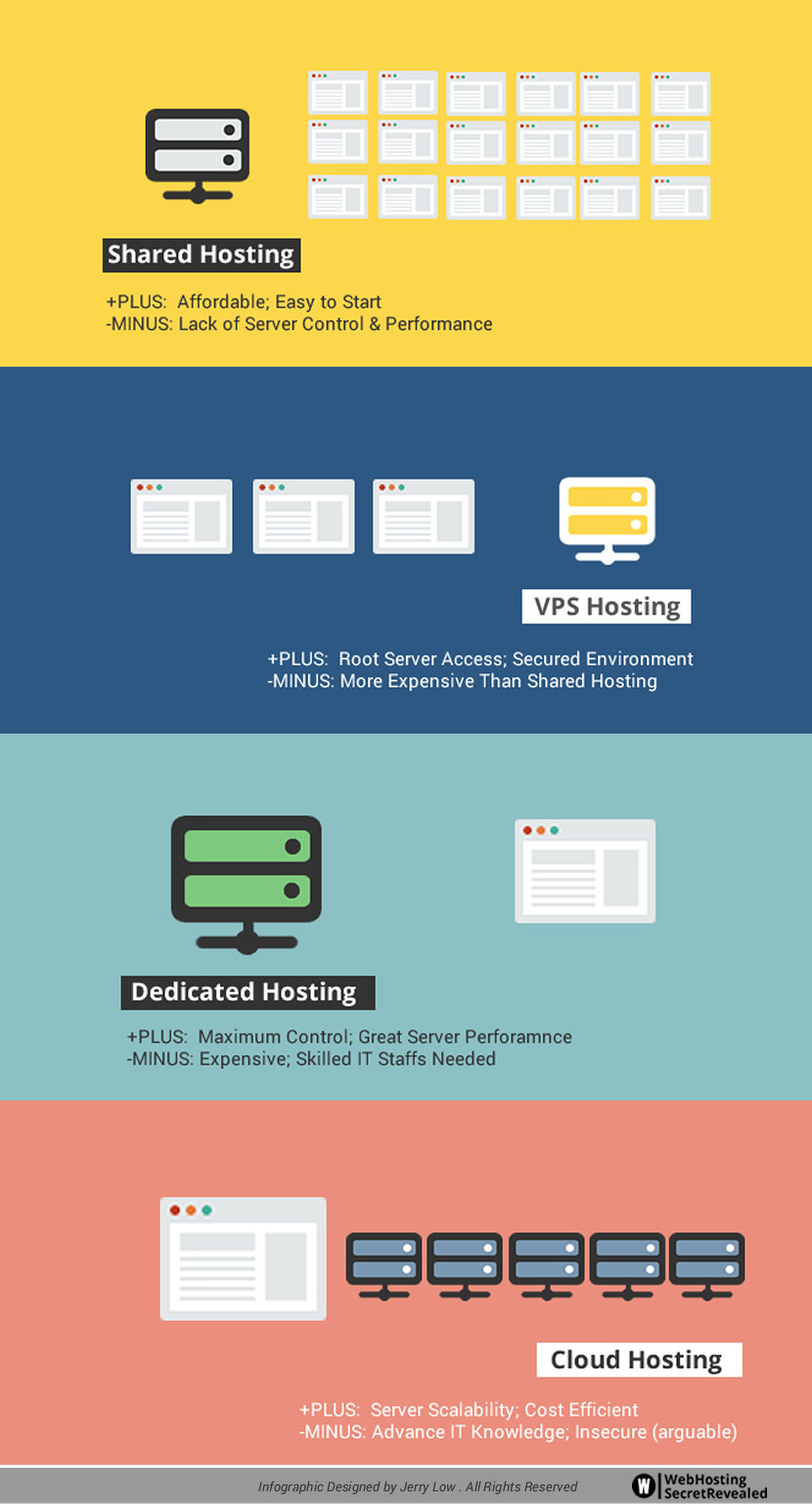 Cheap Yet Reliable Shared Web Hosting For WordPress