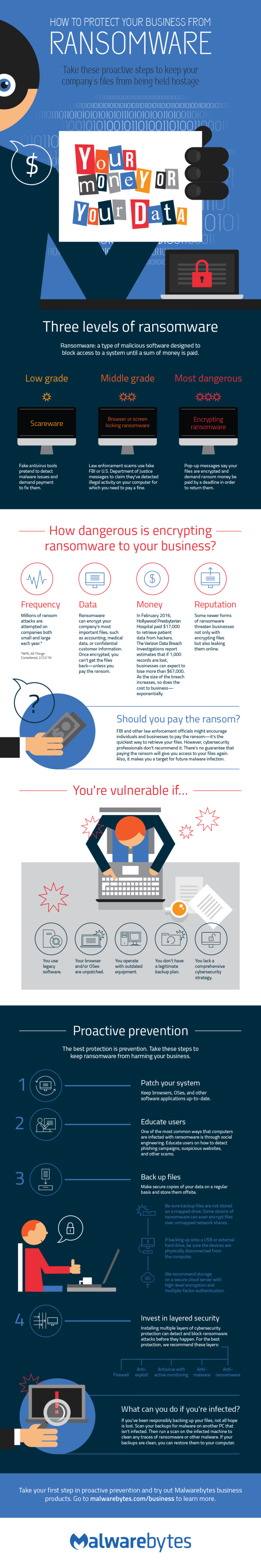 How To Protect Your Business From Ransomware