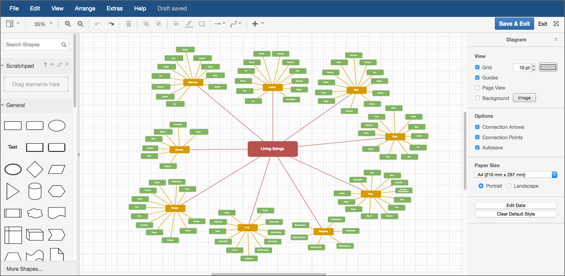 Circle Flow Chart Maker