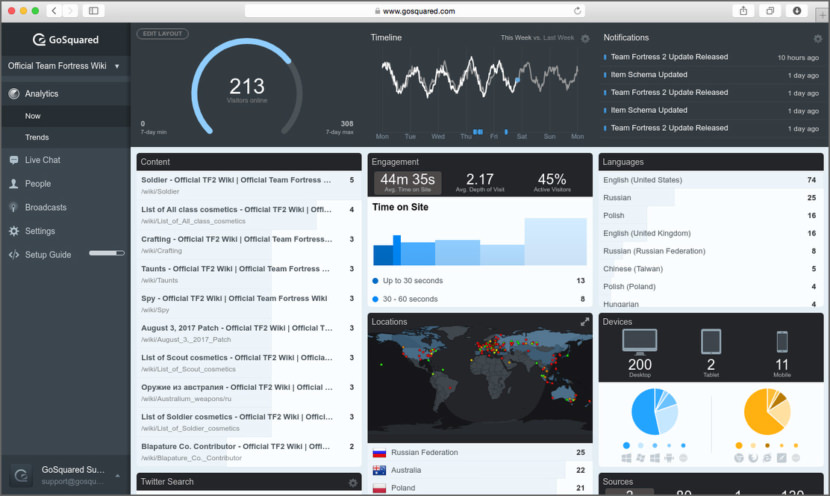 GoSquared Analytics