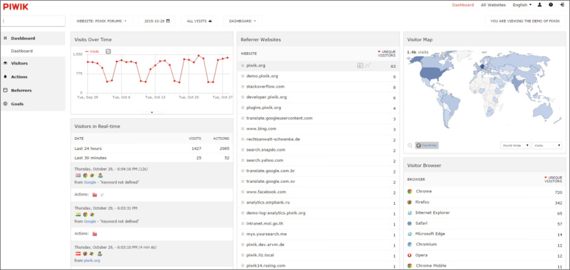 Piwik PRO Web Analytics