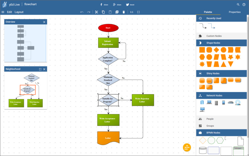 yEd Graph Editor