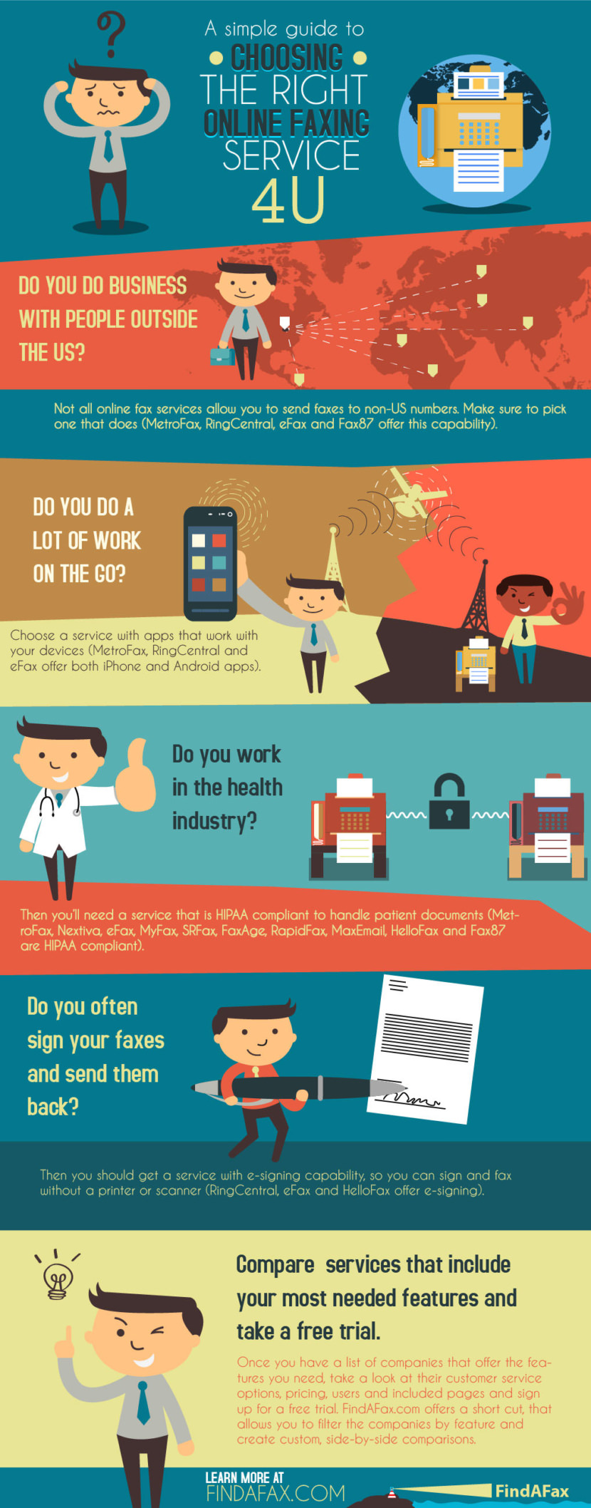 Choosing the Right Online Faxing Service Infographic