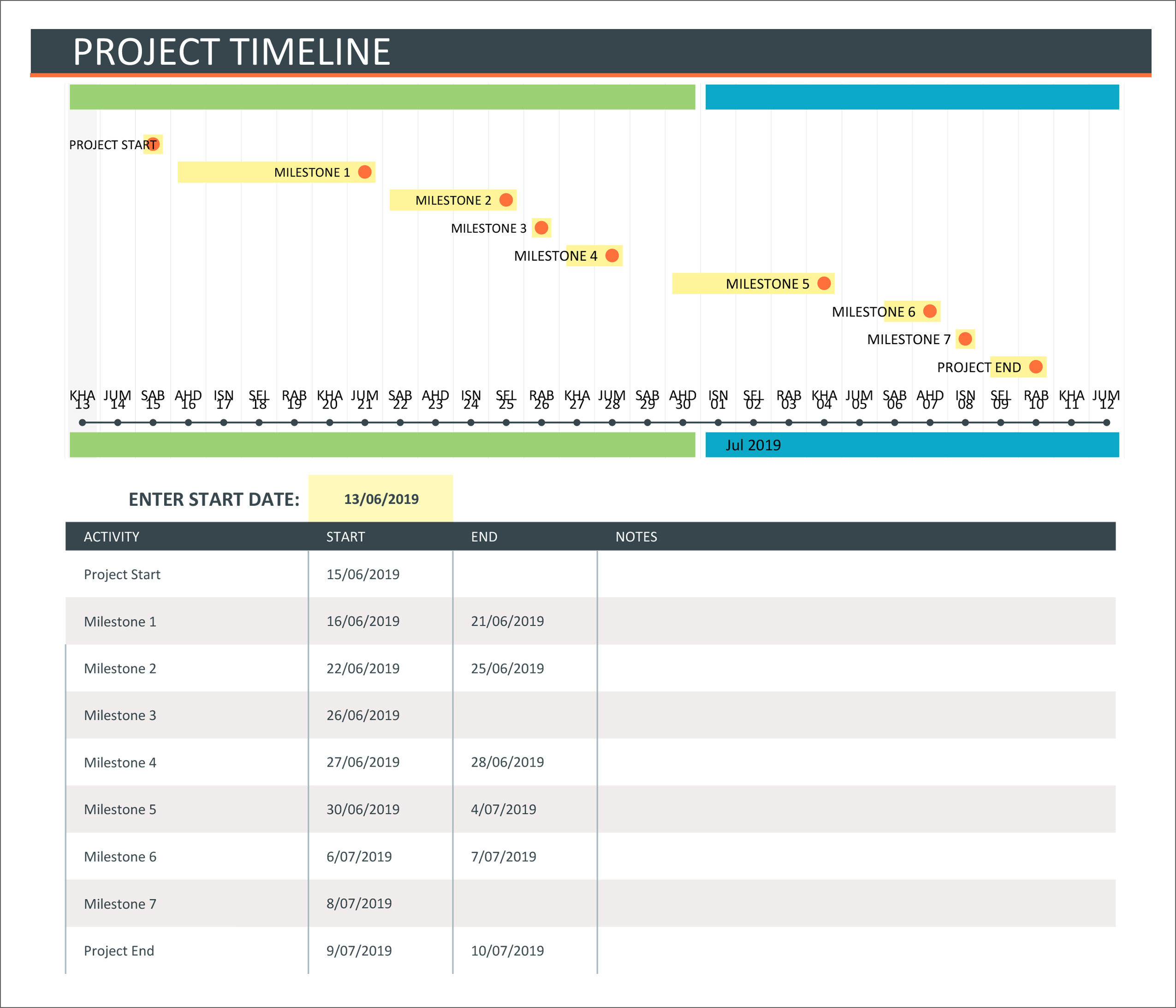 Template For Project Timeline from www.geckoandfly.com