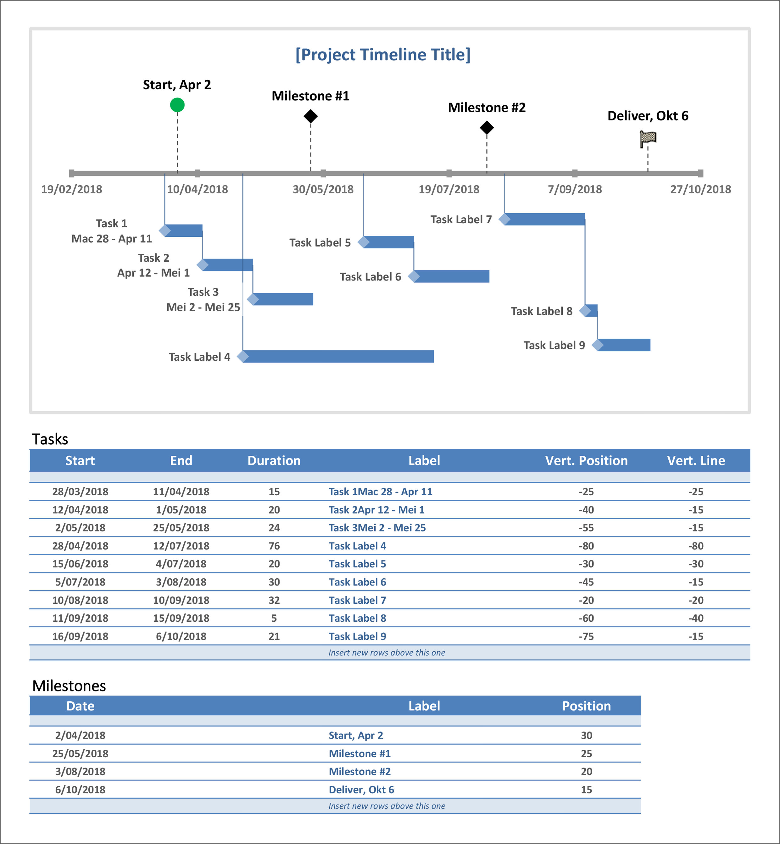 Excel Timeline Chart Template