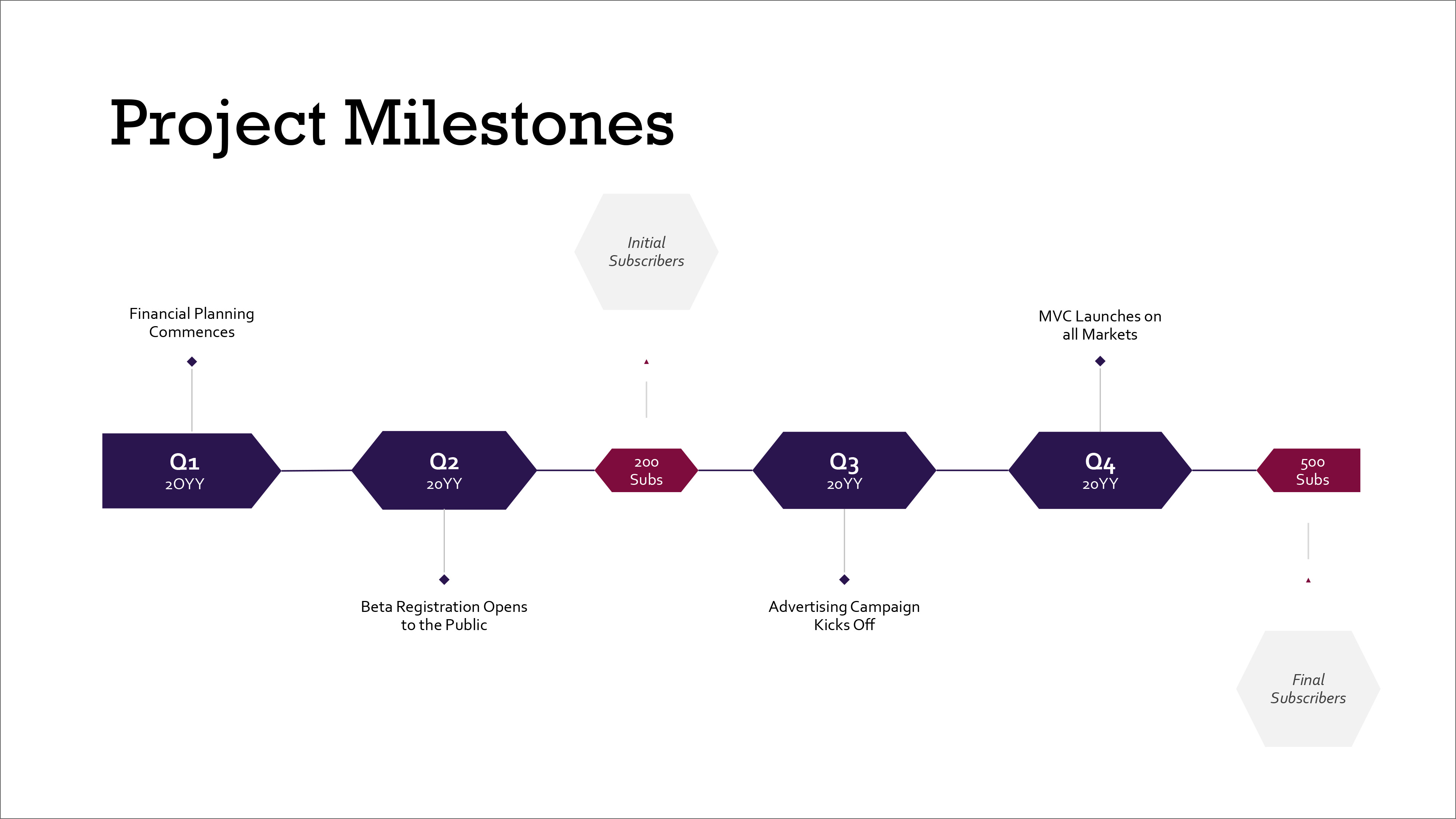 Excel Gantt Chart Template With Milestones