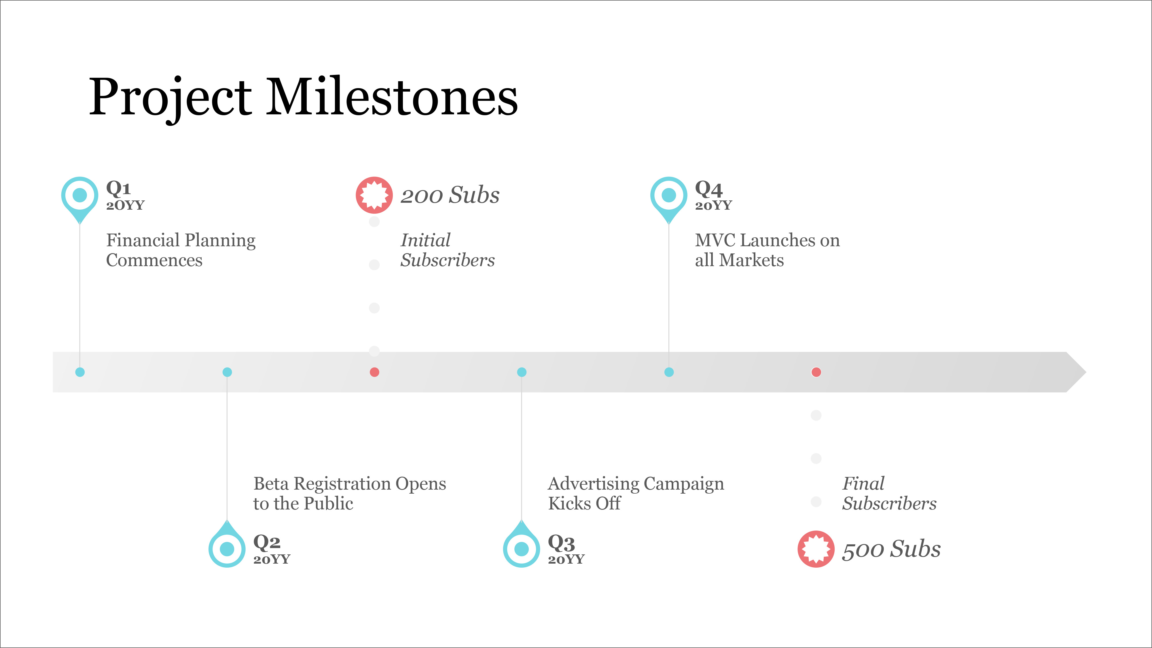 23 Free Gantt Chart And Project Timeline Templates In Powerpoints