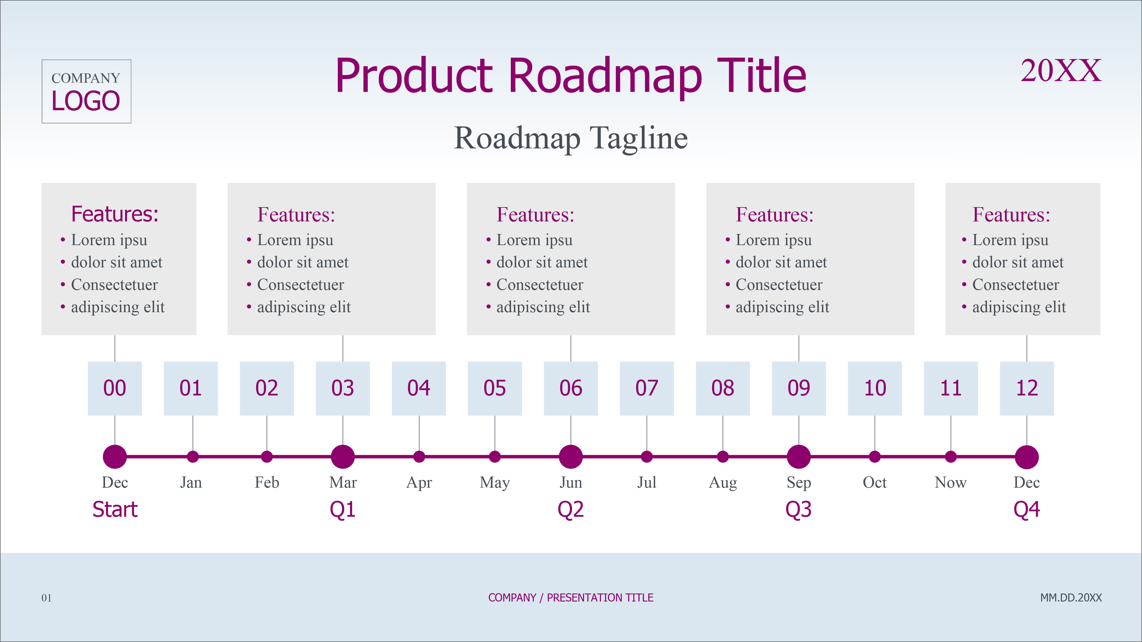 powerpoint timeline template