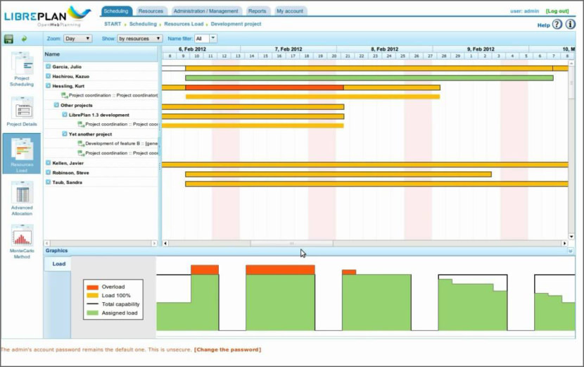 LibrePlan Microsoft Project alternative