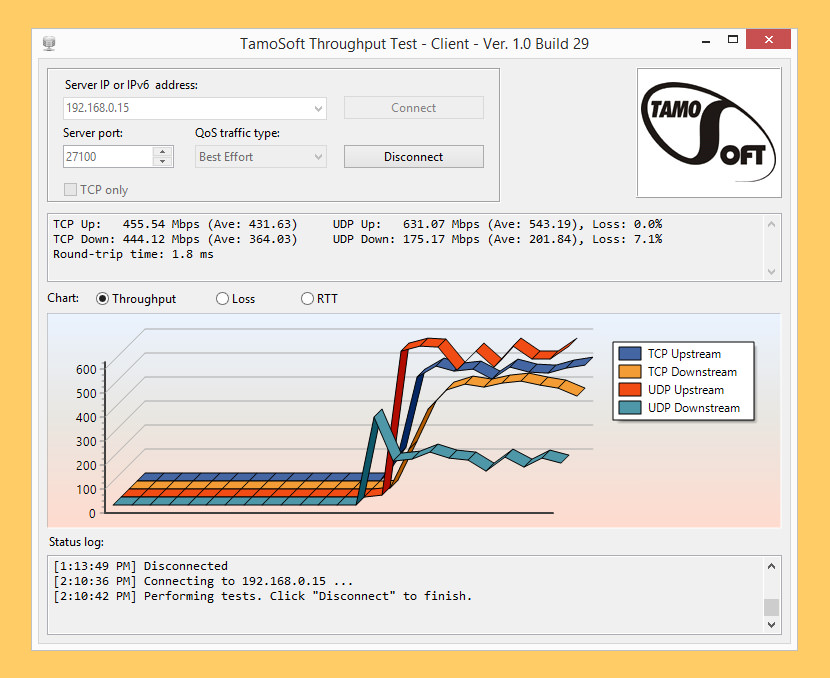 tamosoft throughput test for apple