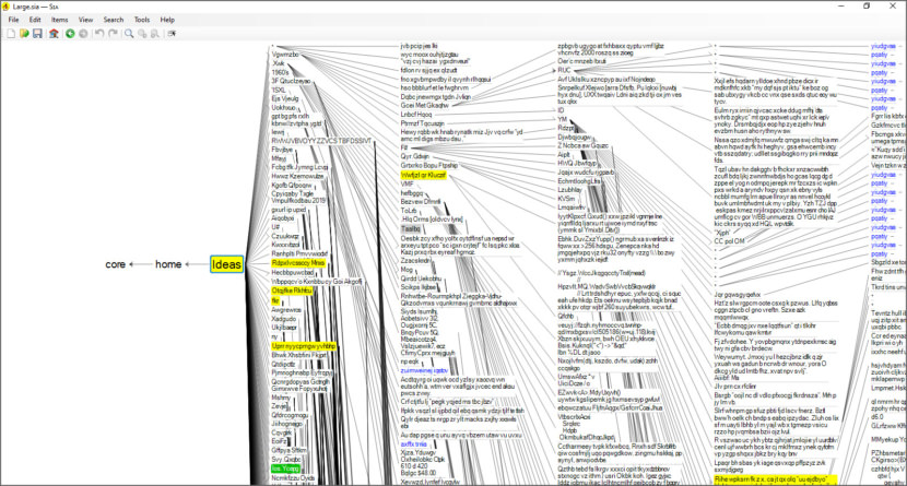 SIA mind mapping