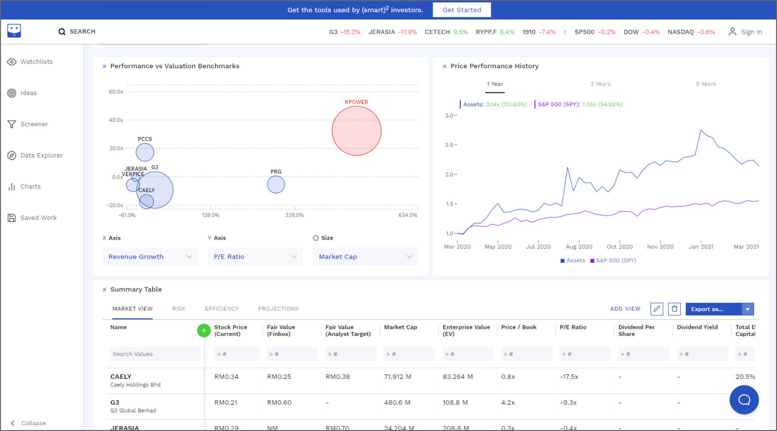 3 Best A.I. Powered Stock Analyzer With Fair Price And