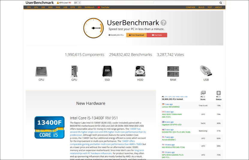 User Benchmark