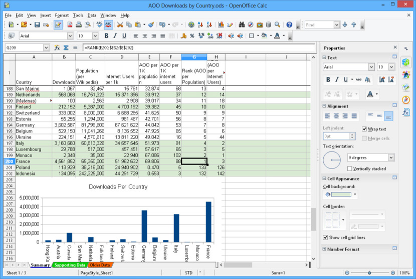 OpenOffice Cal