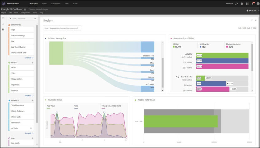 Adobe Analytics