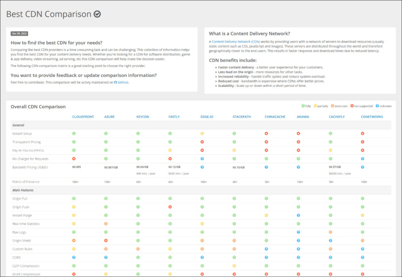 CDN Comparison